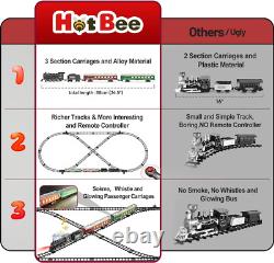 Train Set, Remote Control Train Toys with Luxury Track & Glowing Passenger Carri